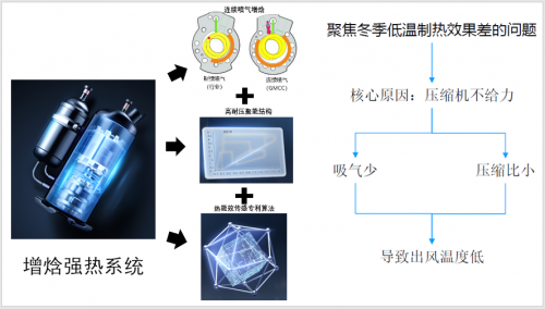 空调可以创造吉尼斯纪录？龙8头号玩家什么样的中央(图2)