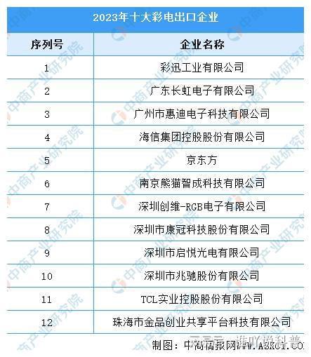 023年十大空调出口企业long8唯一中国网站2(图1)