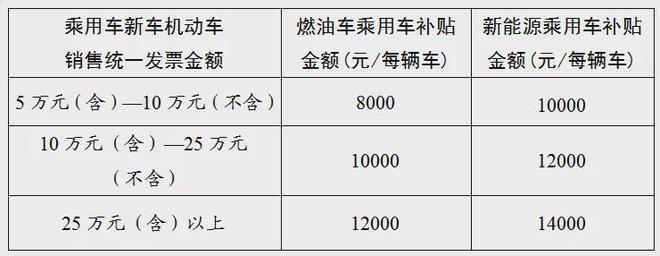 以旧换新补贴来了！附怀化工作专班联系方式→long88龙8国际湖南省加力支持消费品(图1)